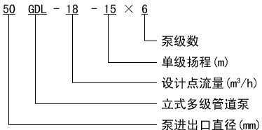 多級管道泵