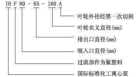 IHF型襯氟塑料離心泵,襯氟離心泵規(guī)格，襯氟離心泵價(jià)格，襯氟離心泵廠家