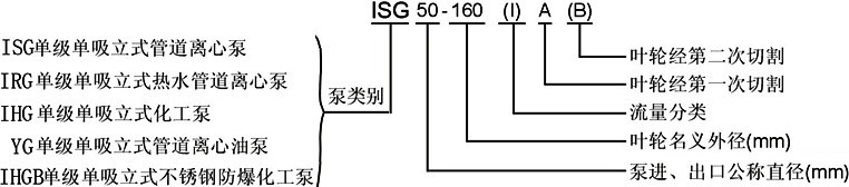 ISG管道泵，管道泵型號(hào)意義